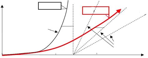 Image result for Webster's Method Example Simple
