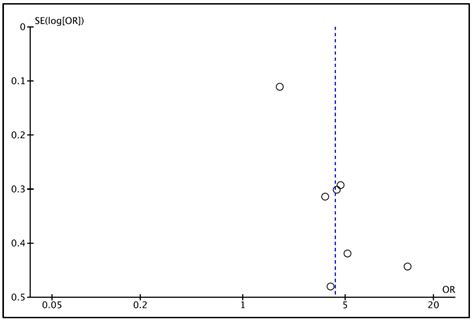 Chronic Kidney Disease and Chronic Oral Inflammatory Diseases: A ...