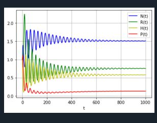 Image result for NSolve SymPy