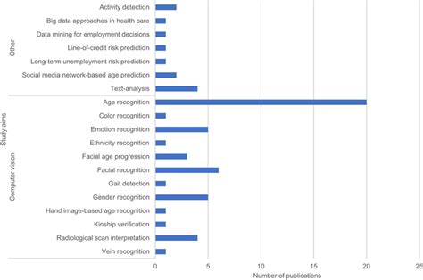 Image result for Why Do We Use Machine Learning