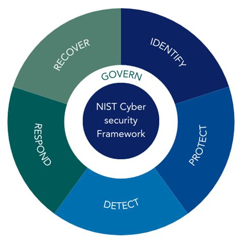 Cyber Security Risk Management 的图像结果