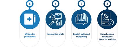 Image result for Medical Writing Training