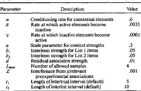 Image result for Statistical Interference