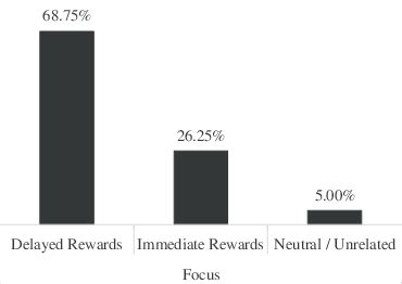 Image result for Learning From Delayed Rewards