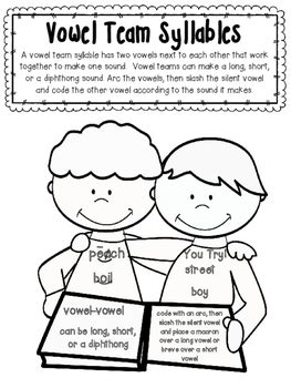 VV Syllable Pattern 的图像结果