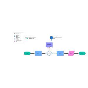 Image result for Lucidchart Flowchart Template