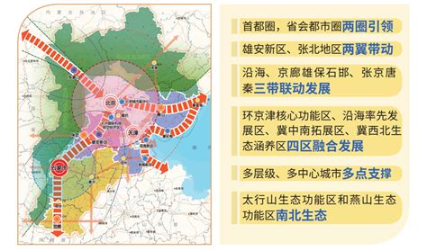 202105-河北省国土空间规划（2021-2035年）（公众版）-国土空间规划手册