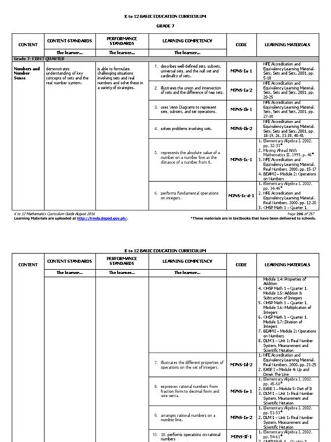 Image result for Grade 7 Math Module DepEd Module