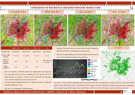 Land Use Land Cover Change Modelling and its Application | CEPT - Portfolio