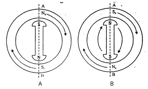 Synchronous Motor 的图像结果