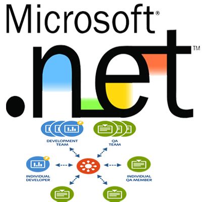 Microsoft Technology Specialist, Microsoft Technology Expert – RVS Infosoft