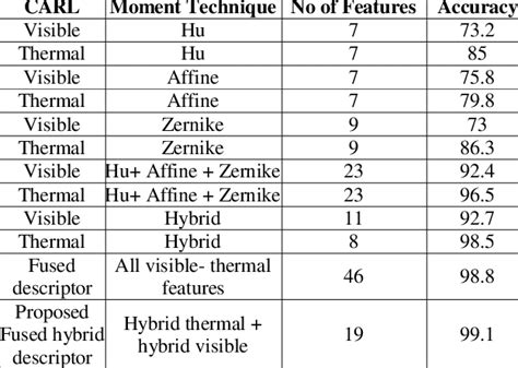 Carl Dataset 的图像结果