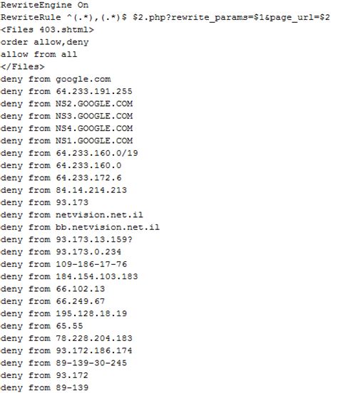 Image result for Htaccess Example