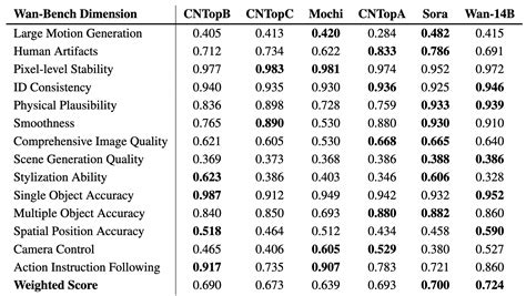README.md · Wan-AI/Wan2.1-I2V-14B-480P at main