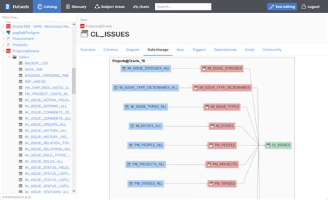 Image result for Metadata Management Tools Graph