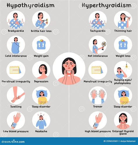 Hypothyroidism and Hyperthyroidism Symptoms. Thyroid Gland Problem with ...