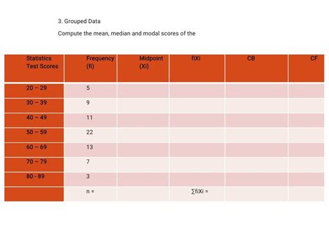 Construct a Frequency Distribution Table 的图像结果