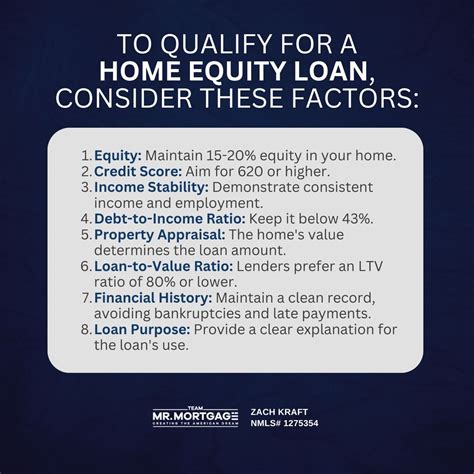 Want to qualify for a home equity loan? Check out these points to ...