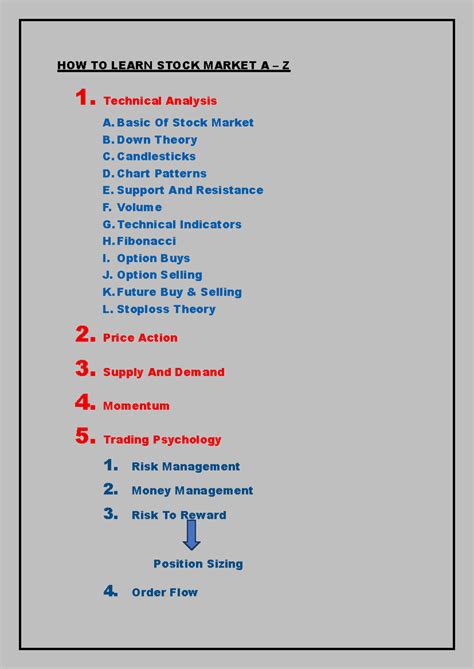 HOW TO Learn Stock Market A - HOW TO LEARN STOCK MARKET A – Z 1 ...