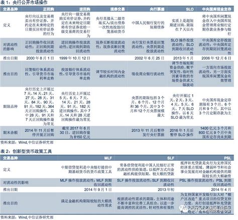 债市周报 | 利率：MLF与逆回购缩量，央行宽松信号减弱 - 21财经