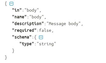 Image result for None Is Not a String Swagger