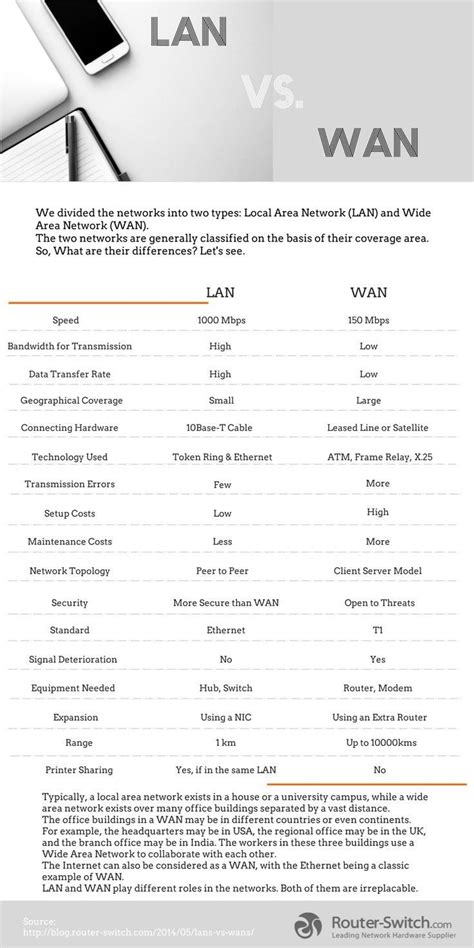 WAN LAN 的图像结果