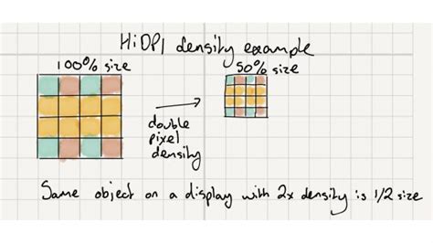 Image result for scaled integer binary