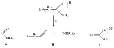 Rapid Analysis of Compounds from Piperis Herba and Piperis Kadsurae ...
