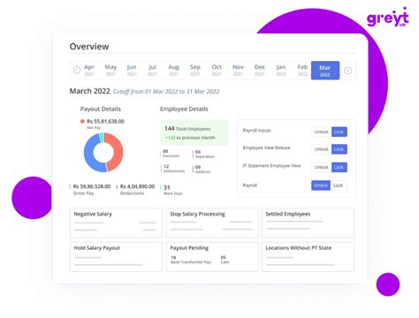 Image result for Grayhr Training Module Reservation