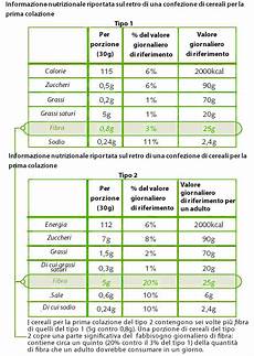 inran tabella composizione alimenti emoglobina glicata alta e valori normali emoglobina inran tabella composizione alimenti emoglobina glicata alta e valori normali emoglobina
