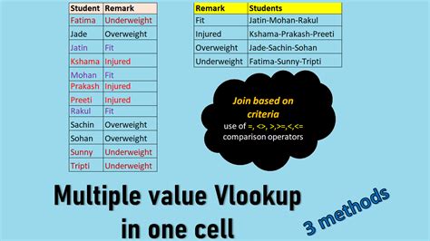 Image result for Textjoin VLOOKUP Multiple Values
