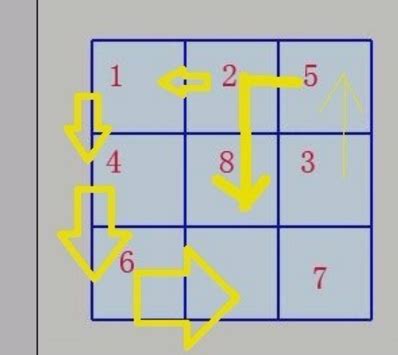 用3d九宫八卦图选号方法，3D九宫八卦图怎么看最好 - 玉三网