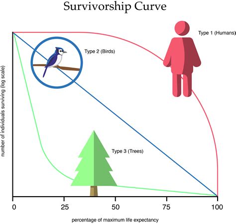 Population Ecology – Rangeland Ecosystems of the Western US