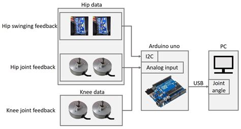 Design and Experimental Characterization of Artificial Neural Network ...