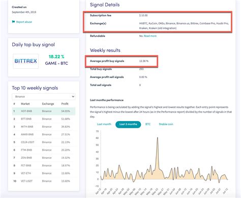 Cryptohopper Short Position 的图像结果