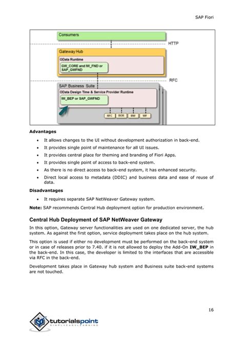 Image result for SAP Fiori Tutorial Beginners