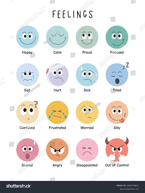 Feelings Faces Chart Emotions Hood
