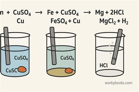 Image result for Single Replacement Reaction Examples