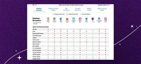 Tor Browser: a legacy of advancing private browsing innovation | The ...