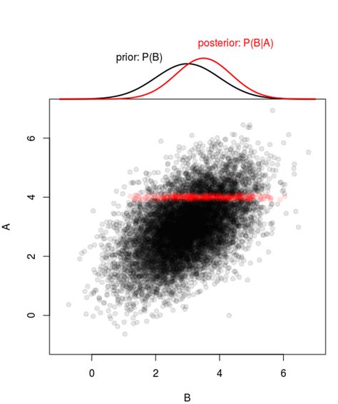 Conditional Distribution Calculator 的图像结果