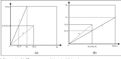 Image result for Differential Service Tutorial