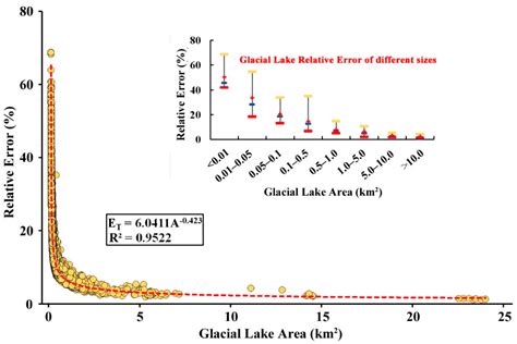 Inventory and Spatiotemporal Patterns of Glacial Lakes in the HKH-TMHA ...