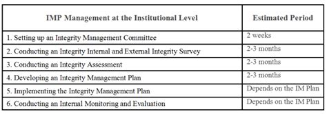 Image result for Structure Imp Program