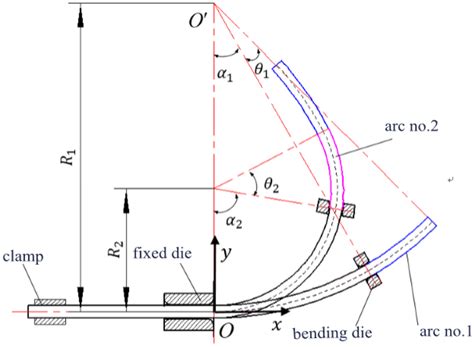 Tube Flow Forming Simulation 的图像结果