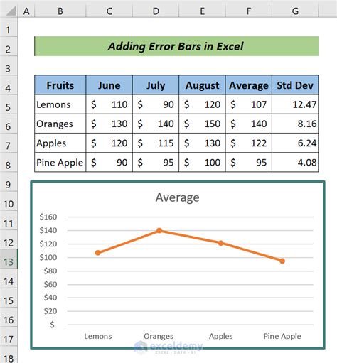 Image result for Excel 2013 Adding Error Bars