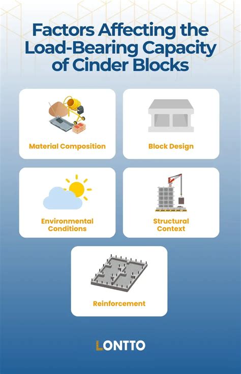 Image result for Block Load