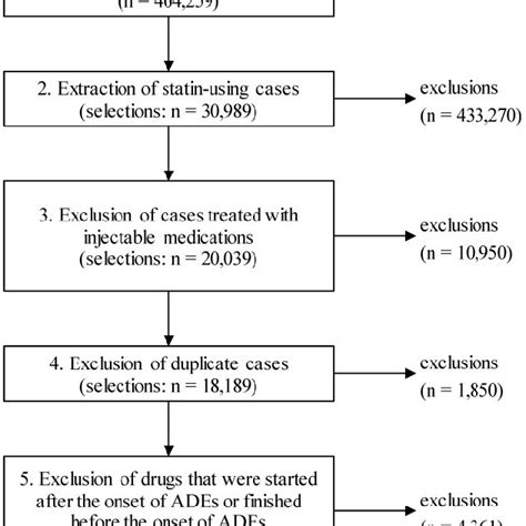 Data Cleaning Workflow 的图像结果