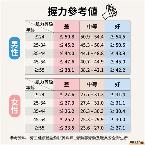 握力，掌握你的健康密碼 – 職醫要走