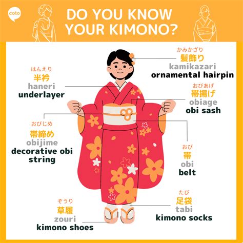 Unraveling The Kimono: Vocabulary, Symbolism and Different Types in 2025 | Japanese traditional ...
