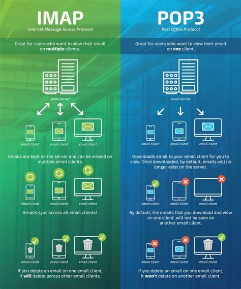 Internet Message Access Protocol 的图像结果